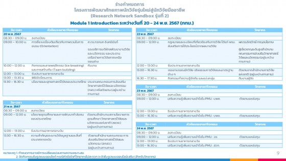 ประชุมชี้แจง Sandbox 29 ส.ค.2567 (3)_page-0009