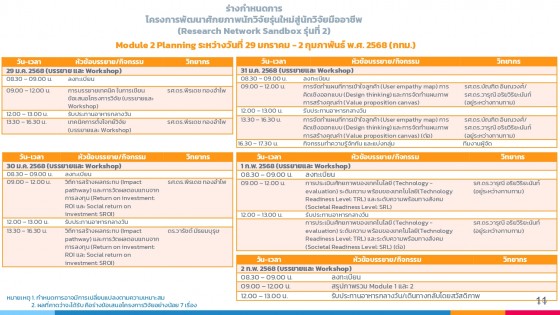 ประชุมชี้แจง Sandbox 29 ส.ค.2567 (3)_page-0010