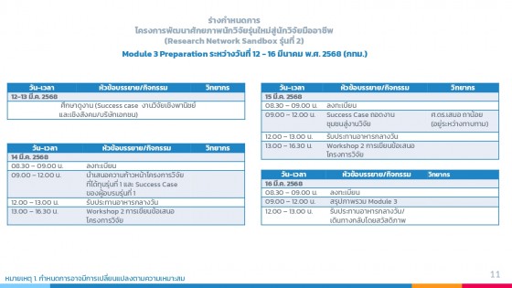 ประชุมชี้แจง Sandbox 29 ส.ค.2567 (3)_page-0011