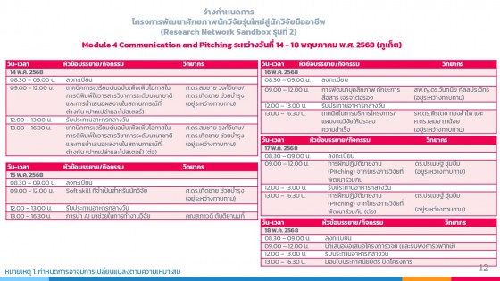ประชุมชี้แจง Sandbox 29 ส.ค.2567 (3)_page-0012